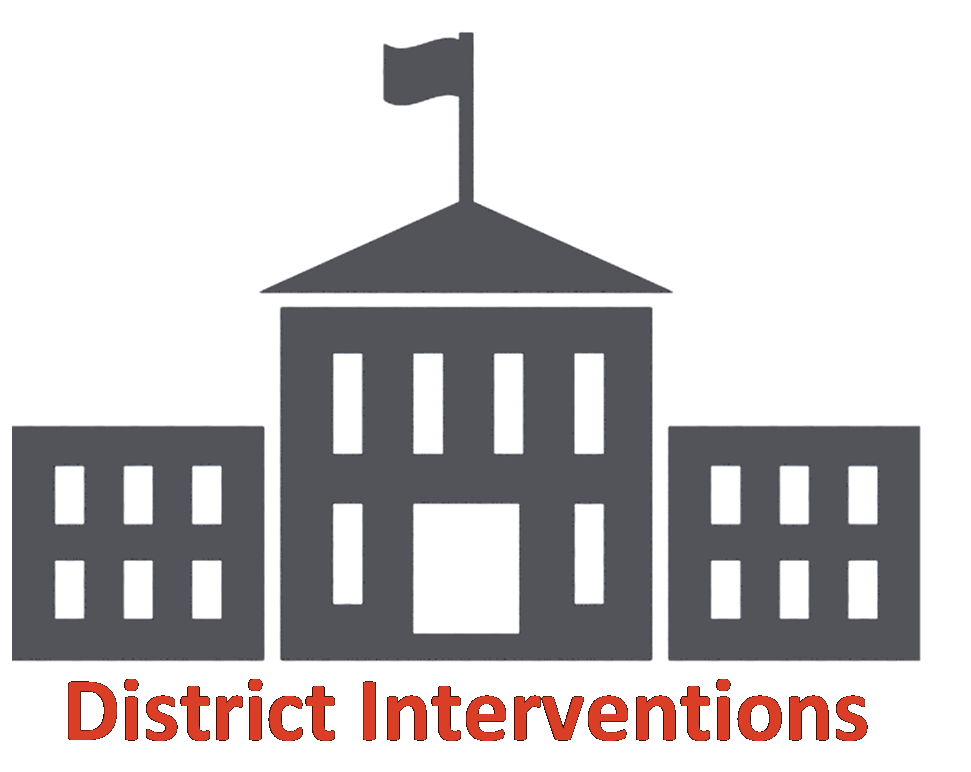 Accountability Interventions Texas Education Agency